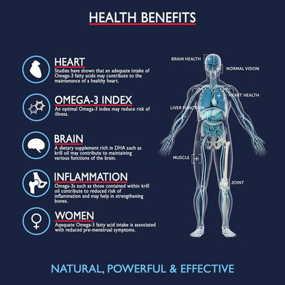Health benefits of Omega-3 fatty acids with a transparent human body illustration on a dark blue background.