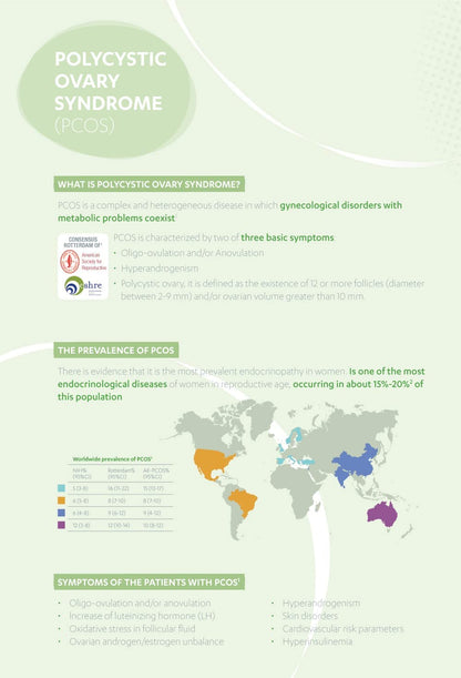 Infographic about Polycystic Ovary Syndrome (PCOS) with world map and statistics on a light green background.