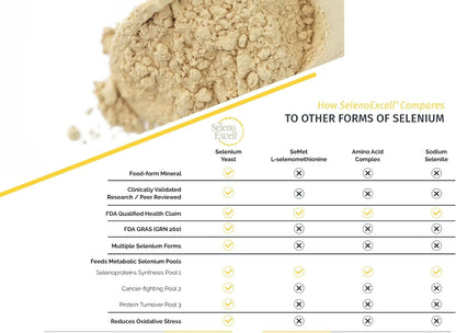 Selenium 200mcg – SelenoExcell® – Immune, Thyroid & Cellular Health