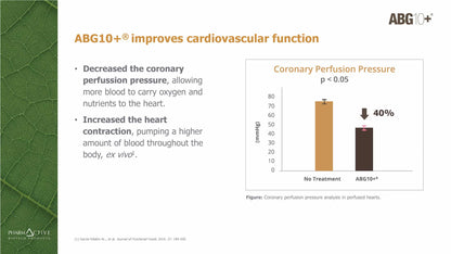 ABG10+ advertisement with text and bar graph on cardiovascular function improvement.