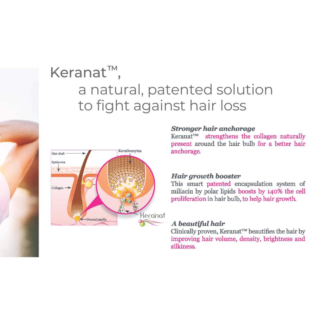 Advertisement for Keranat, a natural solution to fight hair loss with text and diagram on a white background.
