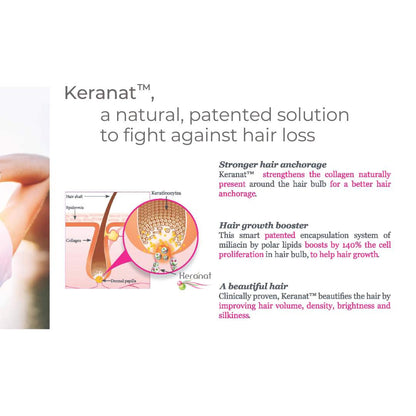 Advertisement for Keranat, a natural solution to fight hair loss with text and diagram on a white background.