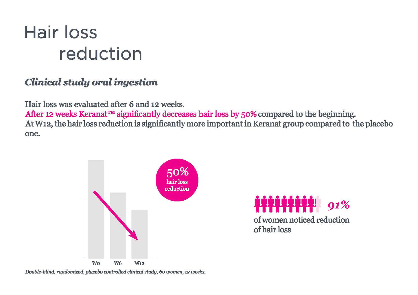 Keranat Hair Loss Reduction & Hair Growth for Women