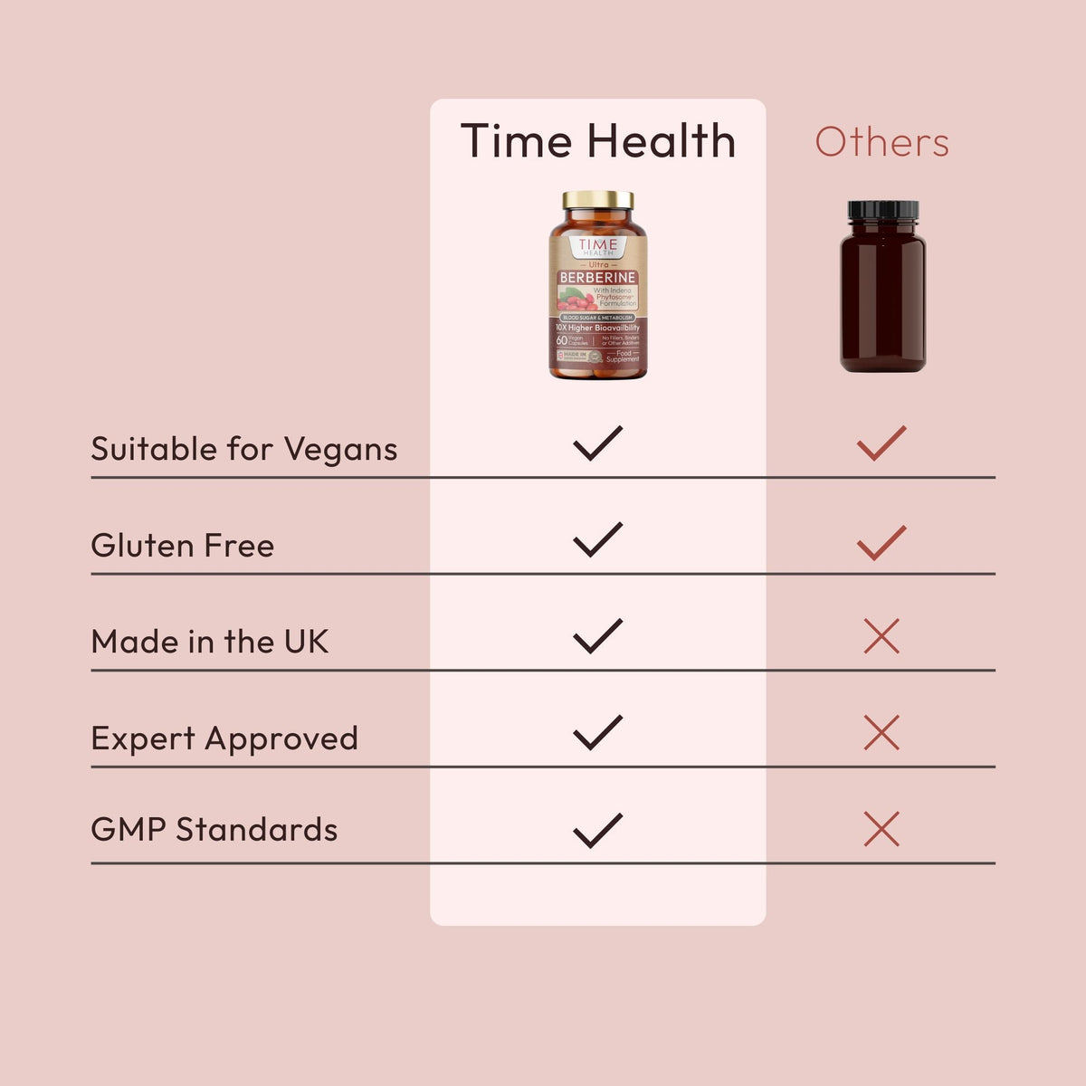 Berberine Phytosome® - 10X Enhanced Absorption - Clinically Proven Brand Berbevis® - Metabolism, Blood Sugar, AMPK Support