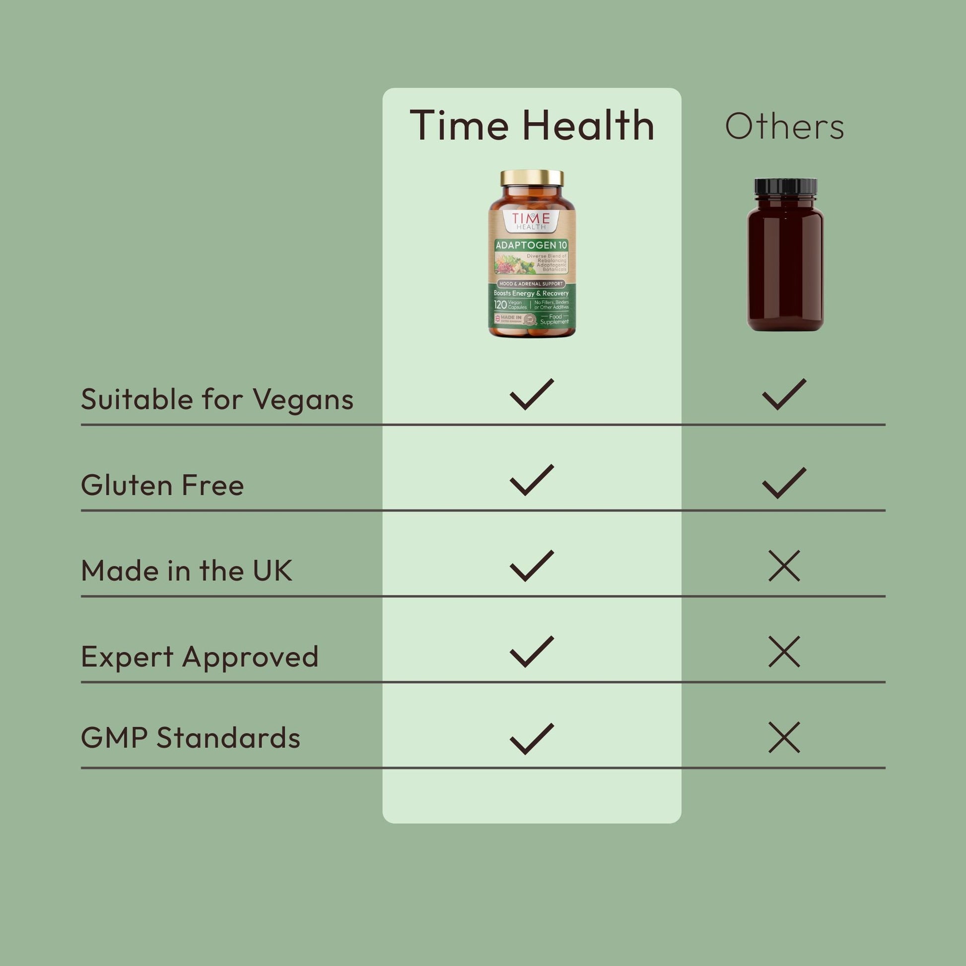 Adaptogen 10 - Ashwagandha, Bacopa, Holy Basil, Rhodiola Rosea, Schisandra, Cordyceps, Gotu Kola, Siberian Ginseng, Panax Ginseng, Astragalus IV - Includes Black Pepper for Added Absorption