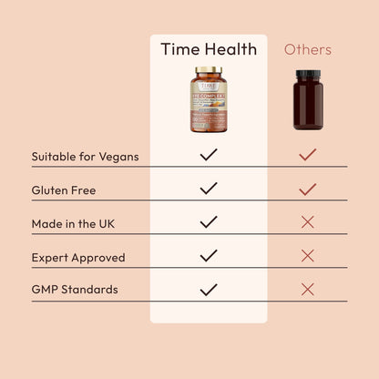 Eye Complex 7 – Eyebright, Lutein, Zeaxanthin, Meso-Zeaxanthin, New Zealand Blackcurrant, Bilberry, Goji – 120 Capsule Bottle Time Health