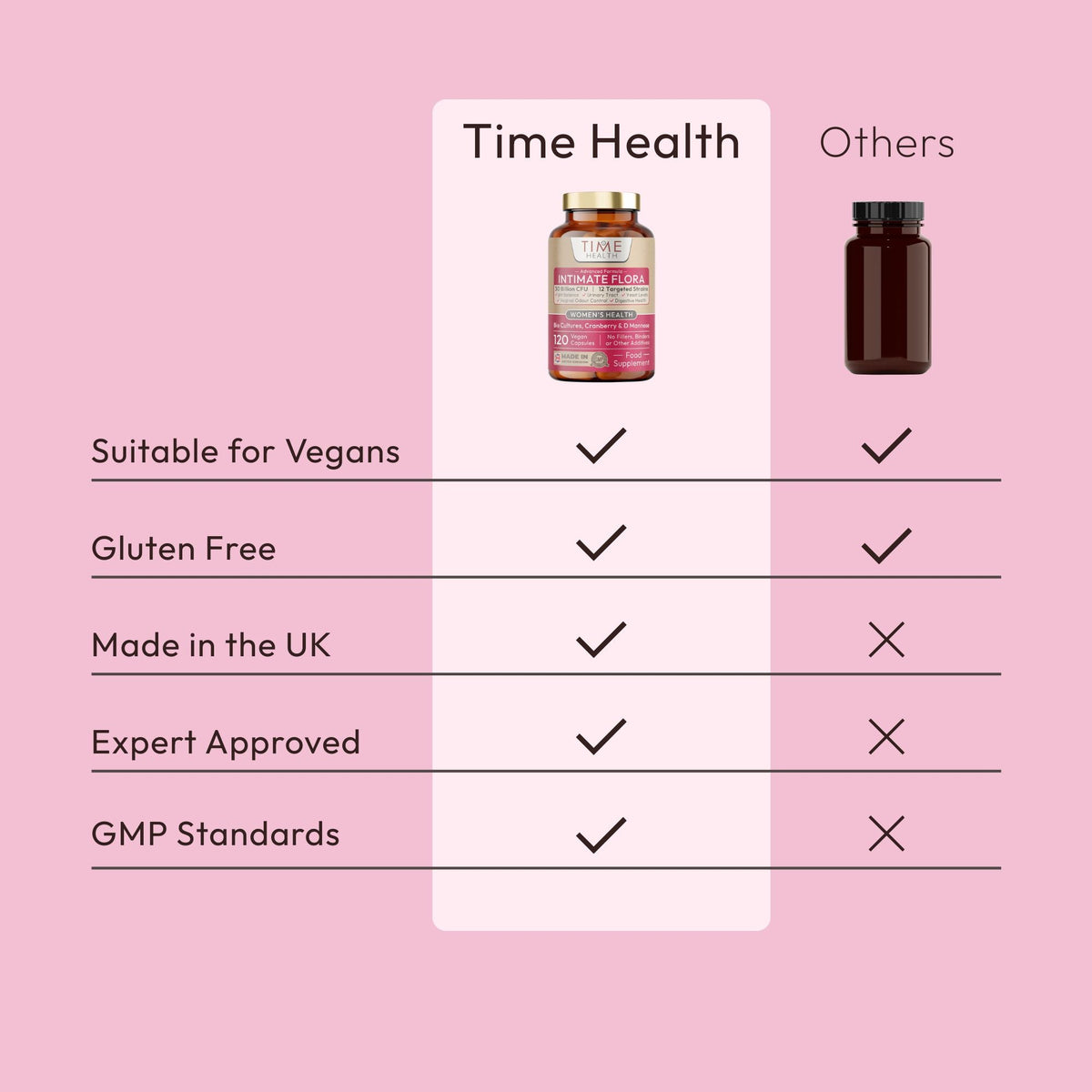 Intimate Flora for Women - Bio Cultures - 30 Billion CFU - Vaginal Microbiome & UTI Support - Probiotics, Cranberry, D-Mannose - 120 Capsules