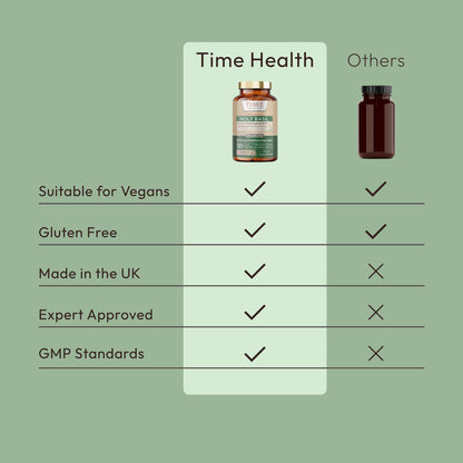 Holy Basil 20:1 (Ocimum Sanctum) 2.5% Ursolic Acid - Zero Additives 120 capsule Bottle Time Health