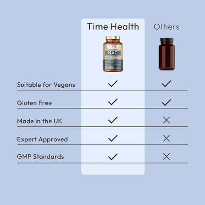 NAC N-Acetyl-Cysteine - Super Antioxidant Glutathione Precursor - General Health