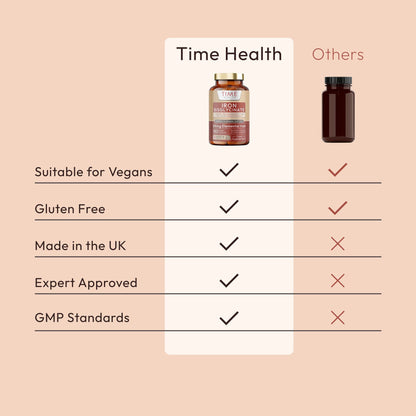 Time Health Iron Bisglycinate - High Strength 24mg Iron Plus Natural Vitamin C - Energy & Immune Support