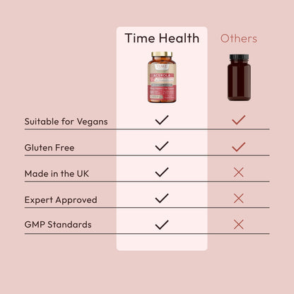 Organic Acerola Cherry Capsules - Natural & Wholefood - 26% Vitamin C - Premium Freeze-Dried Cherries