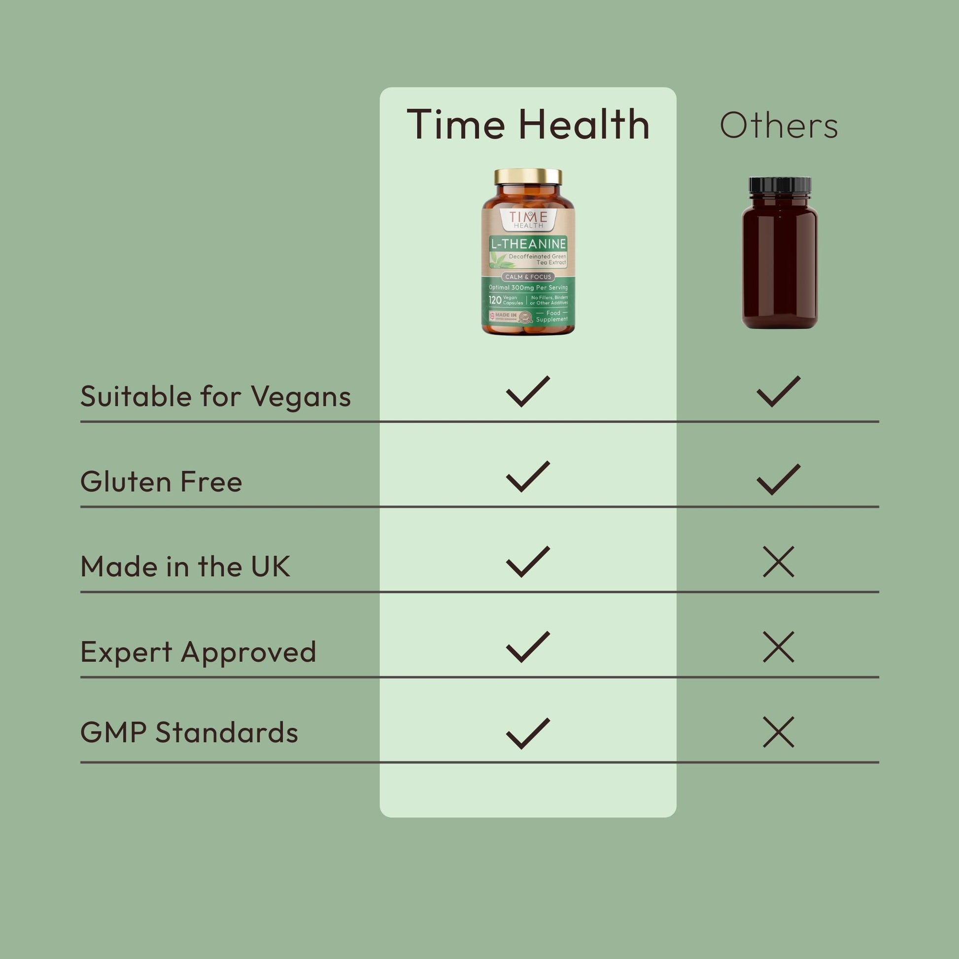 L-Theanine – Green Tea Extract (Decaffeinated) Providing 300mg Theanine per Serving – Sleep & Relaxation Support – Promotes Mental Clarity 