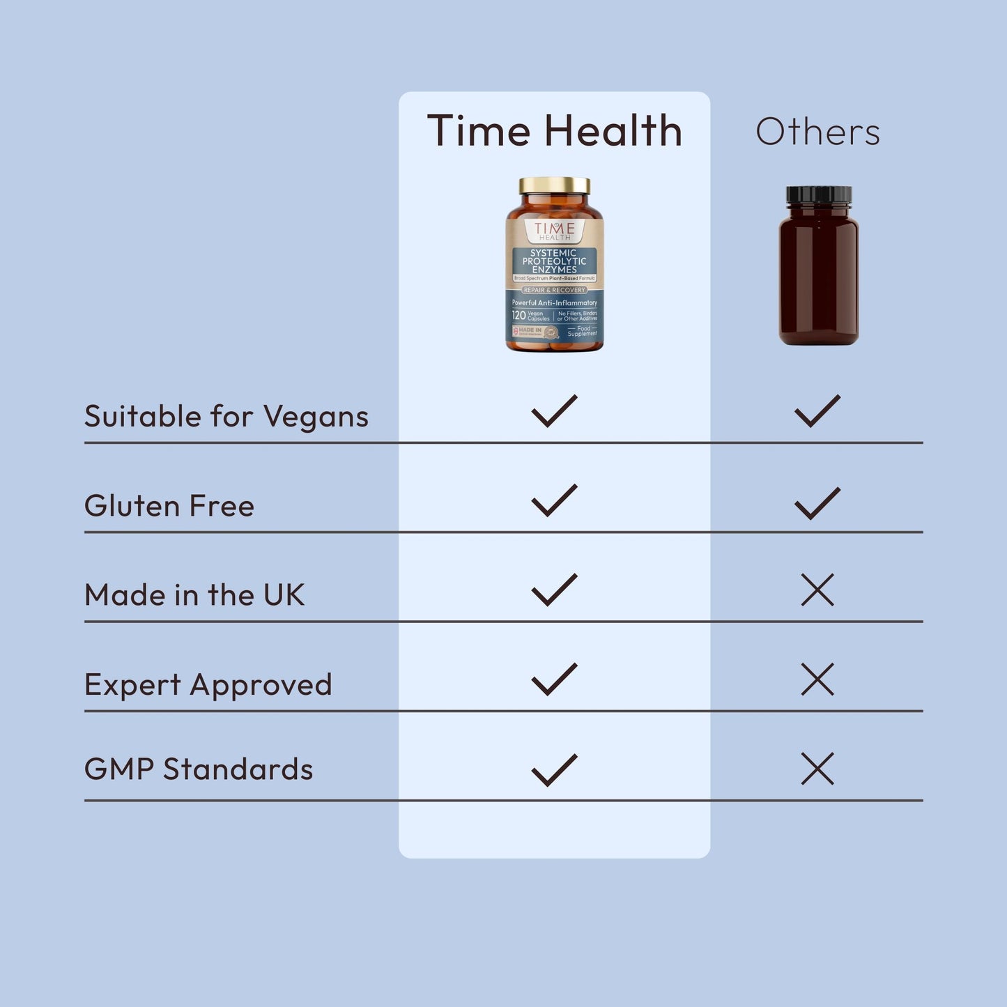 Systemic Proteolytic Enzymes Complex – Repair & Recovery – Mixed Enzyme Formula with Ginger & Ionic Trace Minerals