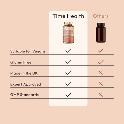 Lutein 40mg - Zeaxanthin 2mg -Maximum Strength - 120 Capsules