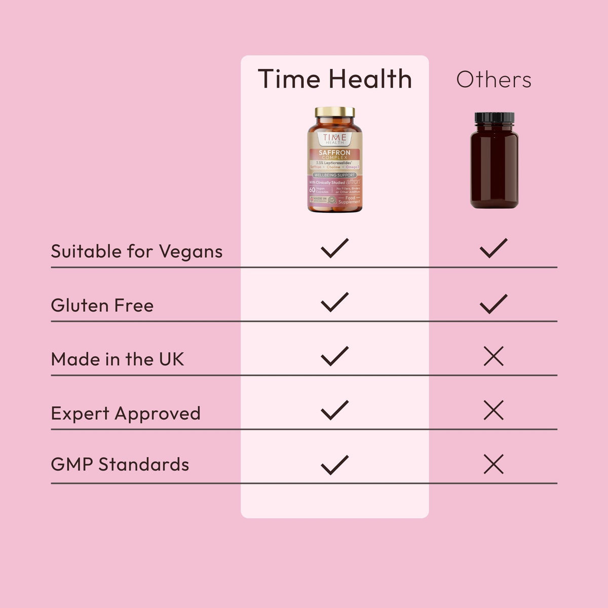 Saffron Complex – 3.5% Leptricrosalides®- Saffron, Choline, Quercetin & Omega 3 – 60 Capsules