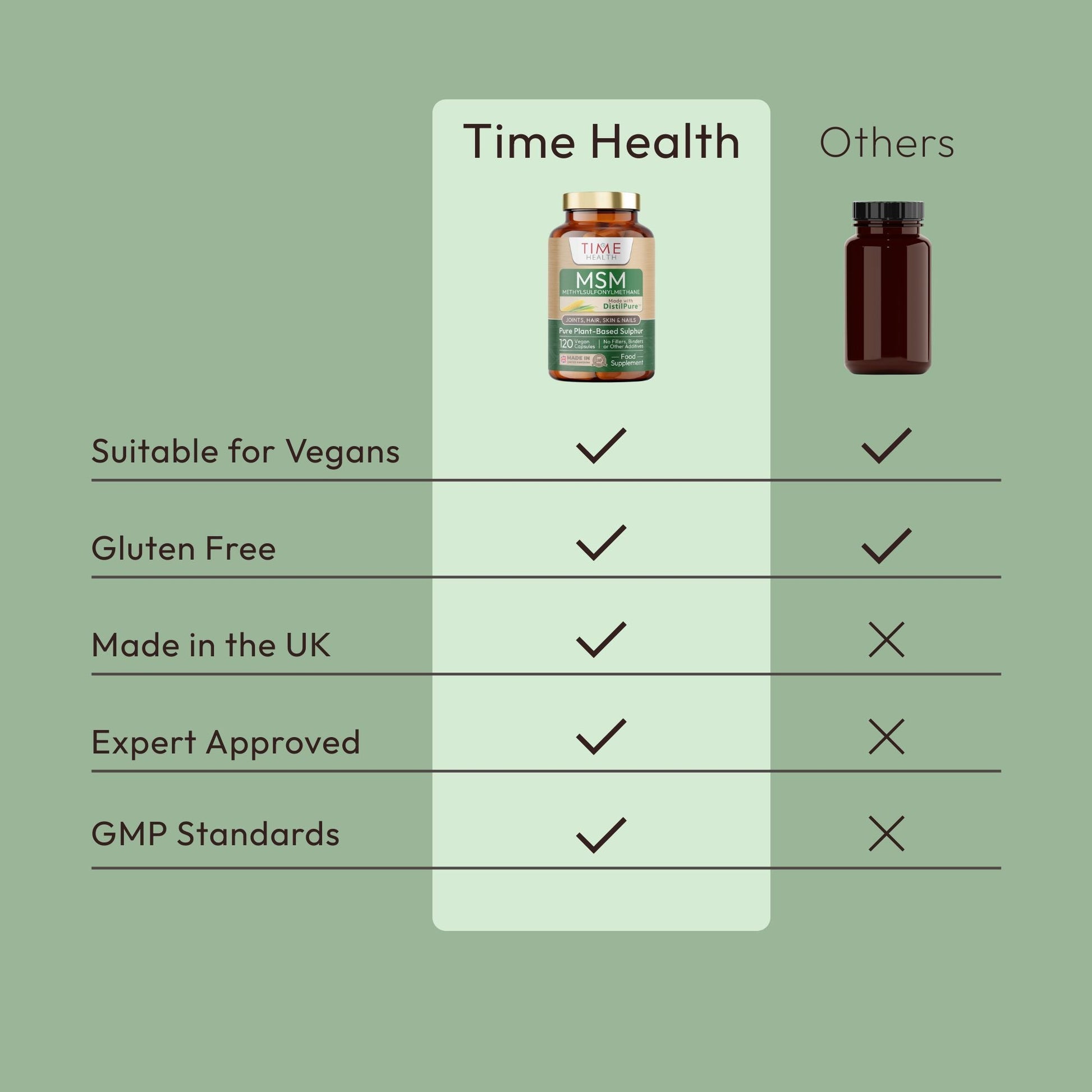 MSM DistilPure™ - Plant Origin Sulphur - Skin & Joint Support