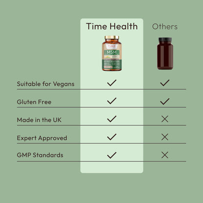MSM DistilPure™ - Plant Origin Sulphur - Skin & Joint Support