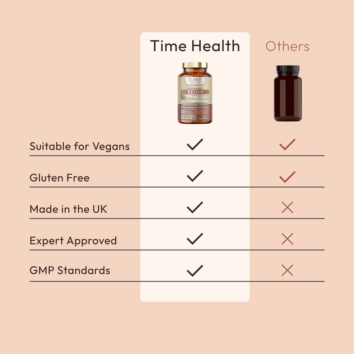 Reishi Mushroom Extract – High Strength 50% Polysaccharides – Immunity & Vitality