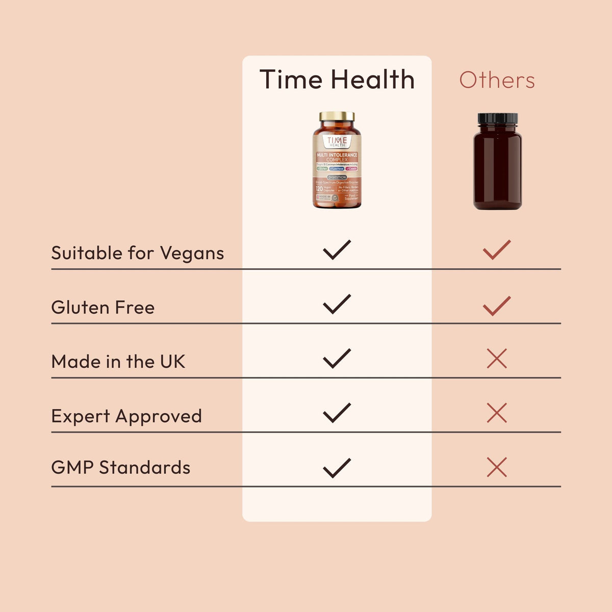 Digestive Enzymes Multi Intolerance Complex