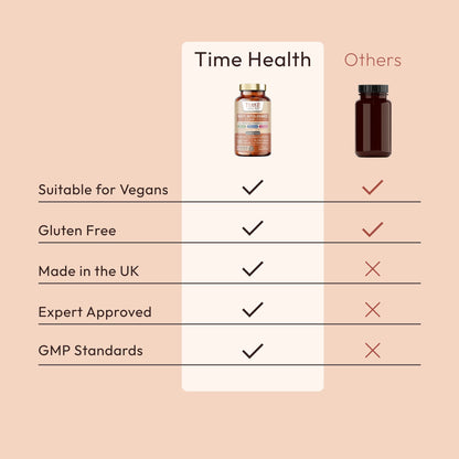 Digestive Enzymes Multi Intolerance Complex