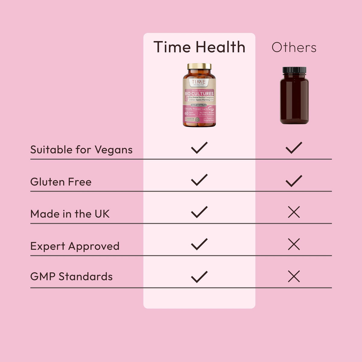 Spore-Based Bio Cultures – Probiotic LactoSpore® (Bacillus Coagulans) – 2 Billion CFU – Science-Backed Strain with Prebiotic Alfalfa for Good Gut Flora bottle