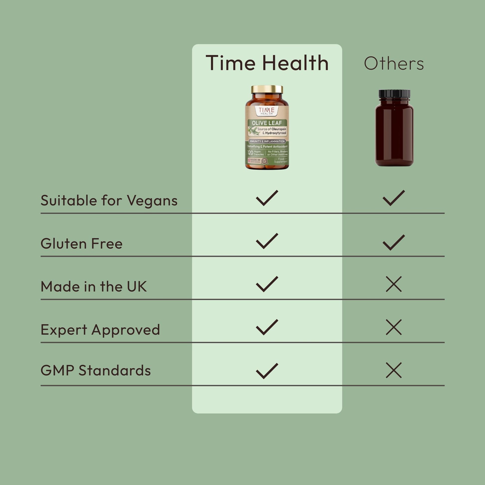 Olive Leaf Extract - Source of Oleuropein & Hydroxytyrosol