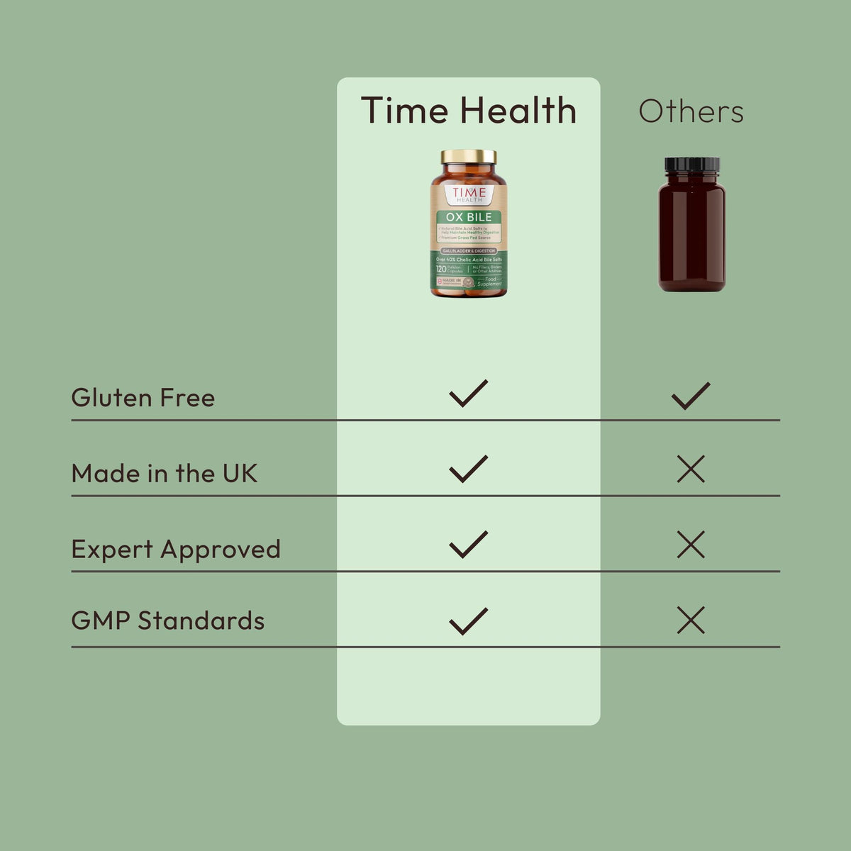 Ox Bile Acid Salts - 125mg x 120 Capsules - Premium Grassfed Source - Natural Support After Gallstones & Other Gallbladder Issues