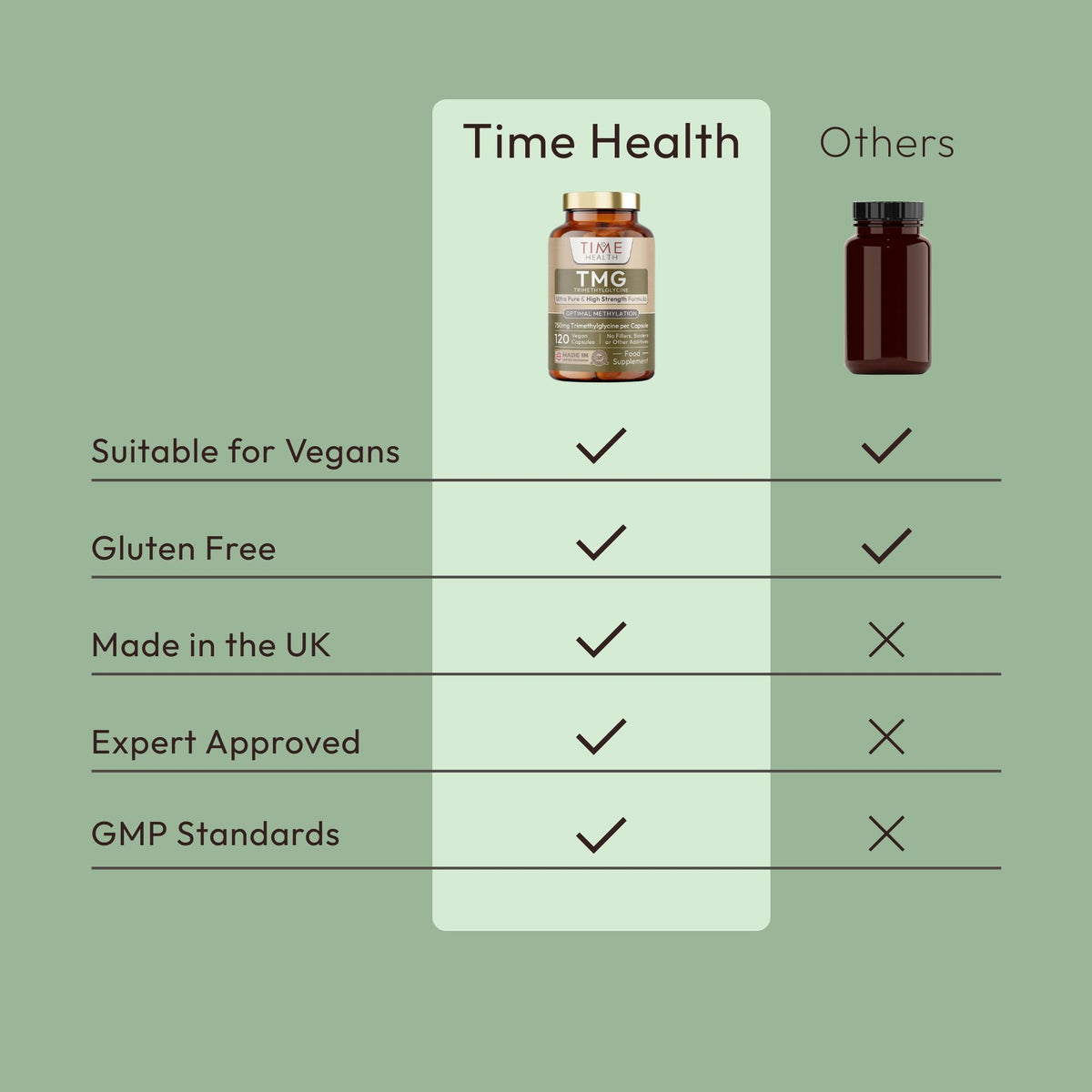 TMG (Trimethylglycine) - for Optimal Methylation & Homocysteine Levels - 600mg - Ultra Pure & High Strength