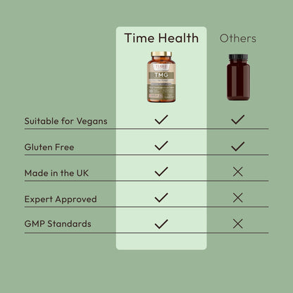 TMG (Trimethylglycine) - for Optimal Methylation & Homocysteine Levels - 600mg - Ultra Pure & High Strength
