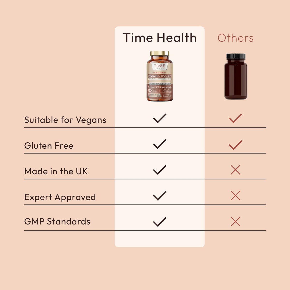 High Strength Pygeum Africanum - 120 Capsules - 4000mg per Serving - 20:1 Bark Extract - 13% Phytosterols - Prostate, Bladder & Urinary Tract Support