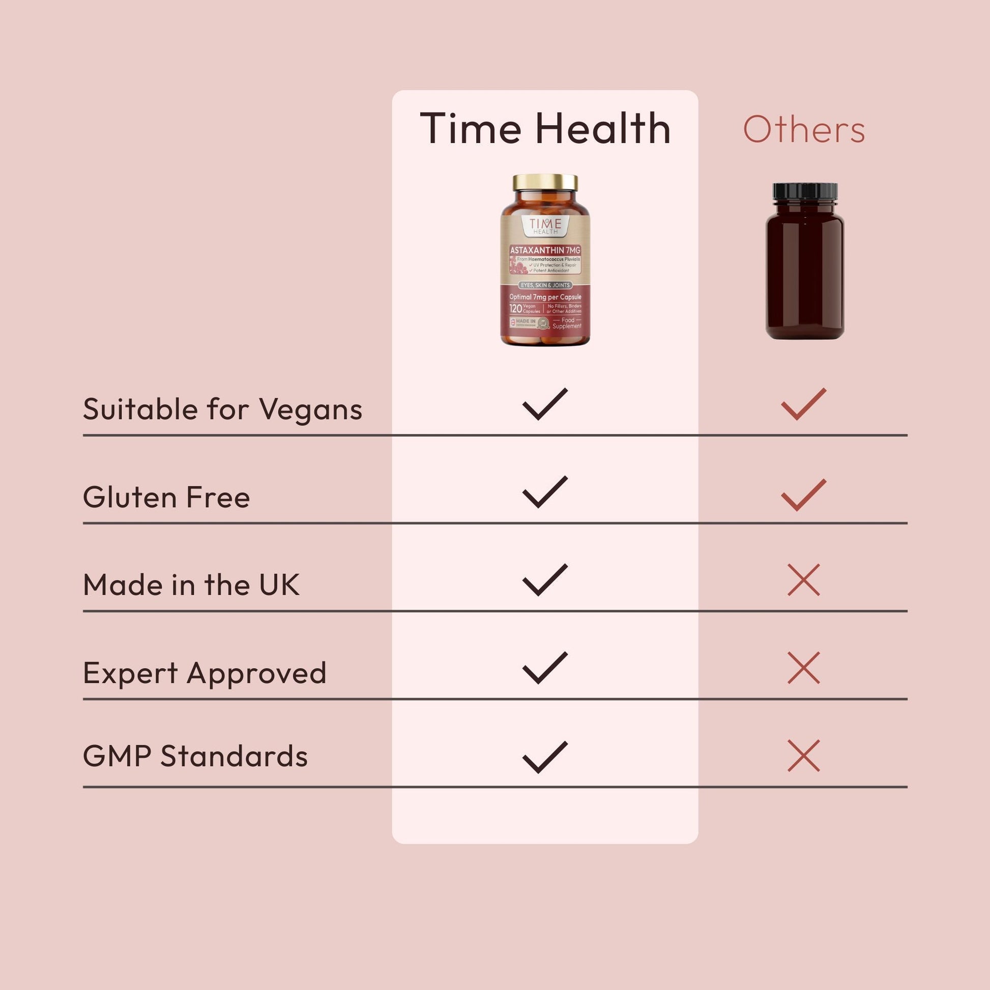 Astaxanthin - 7mg Optimal Dose - 120 Capsules - Super Antioxidant - UV Protection - Haematococcus Pluvialis - 100% Pure Natural Bioavailable 4 Month Supply - UK Manufactured - Zero Additives
