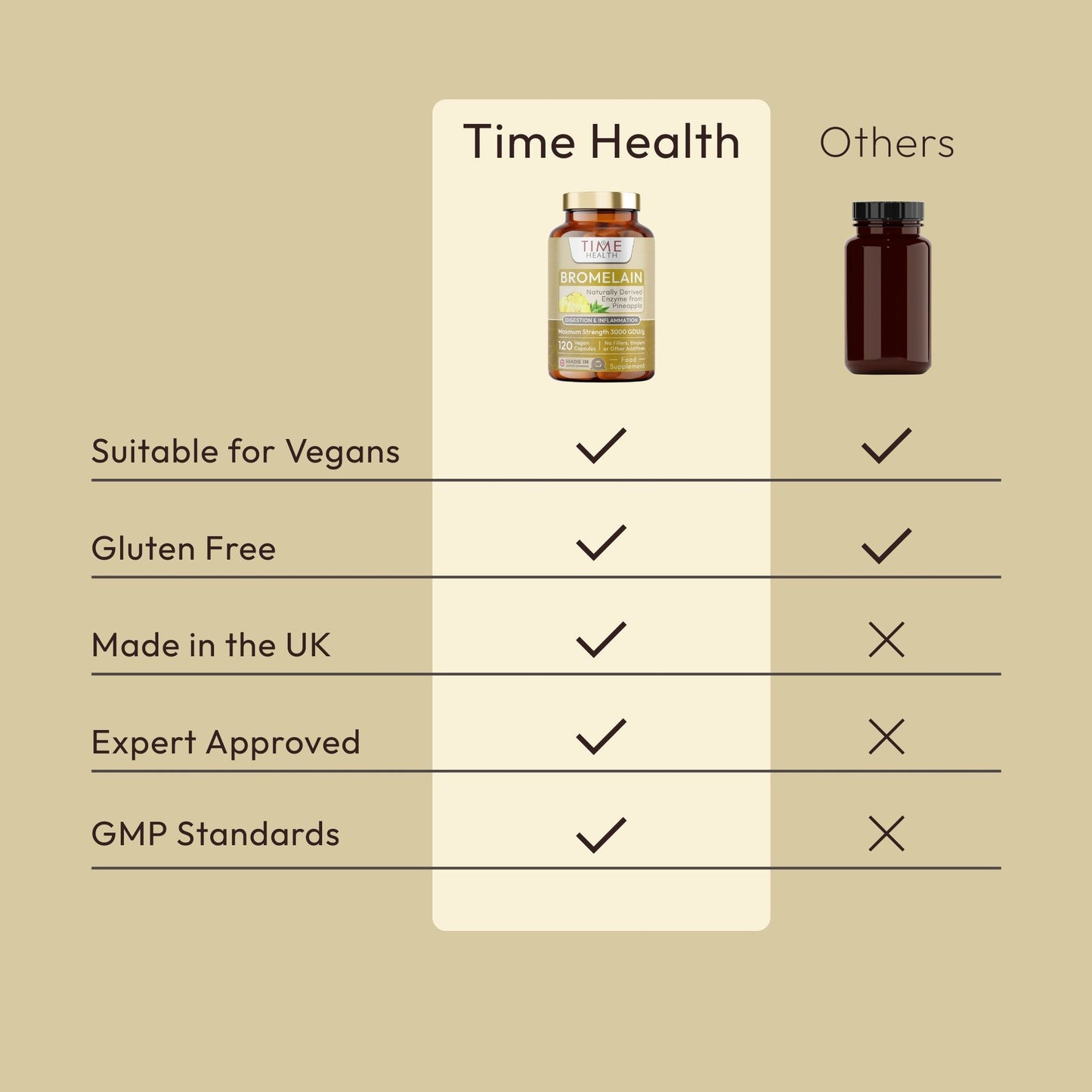 Bromelain Capsules - High Strength 3000 GDU/g - 500mg per Capsule Bottle - Naturally Derived from Pineapple Time Health