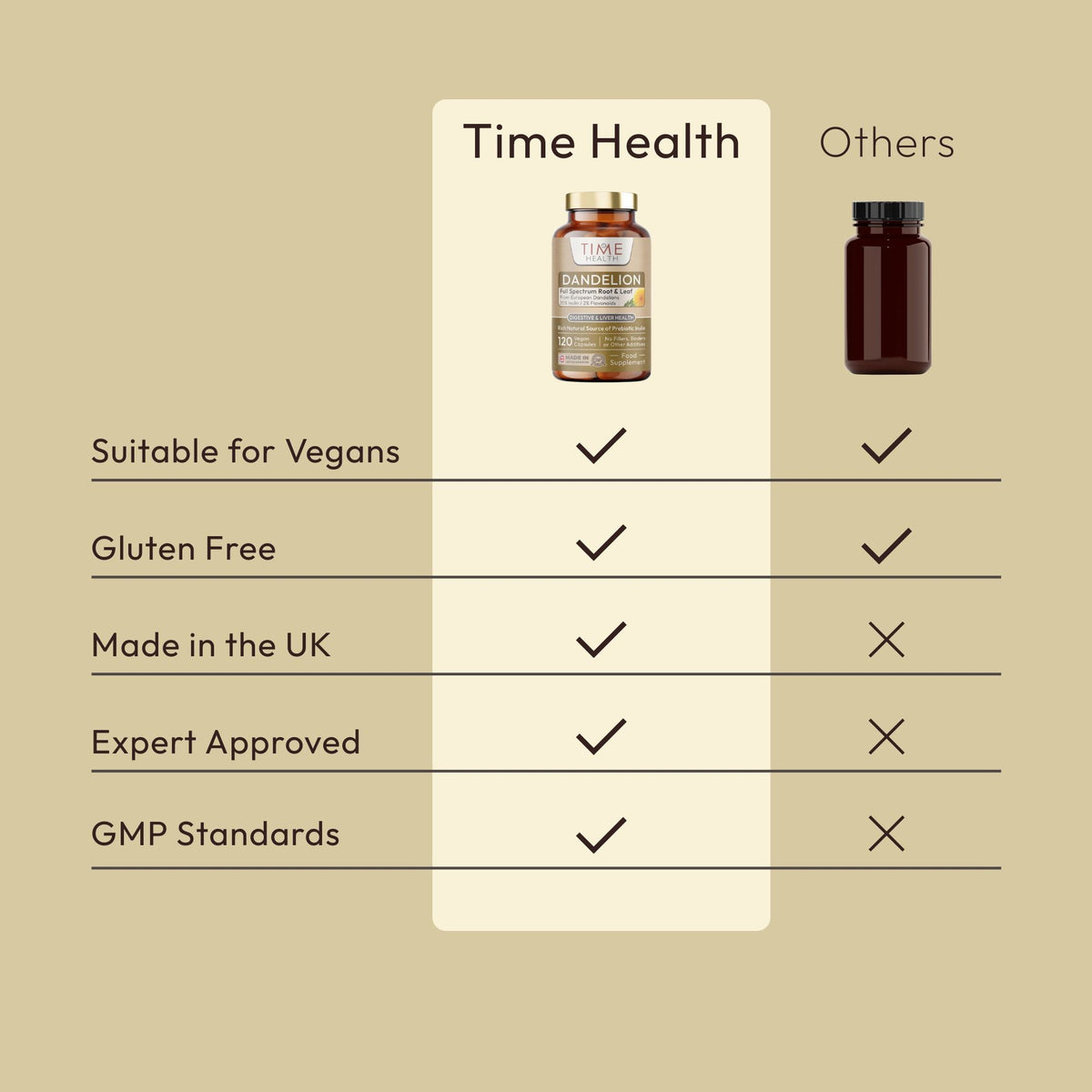European Dandelion - Full Spectrum Root & Leaf - 20% Inulin / 2% Flavanoids