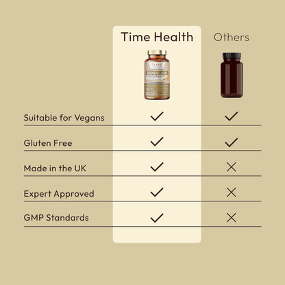 European Dandelion - Full Spectrum Root & Leaf - 20% Inulin / 2% Flavanoids
