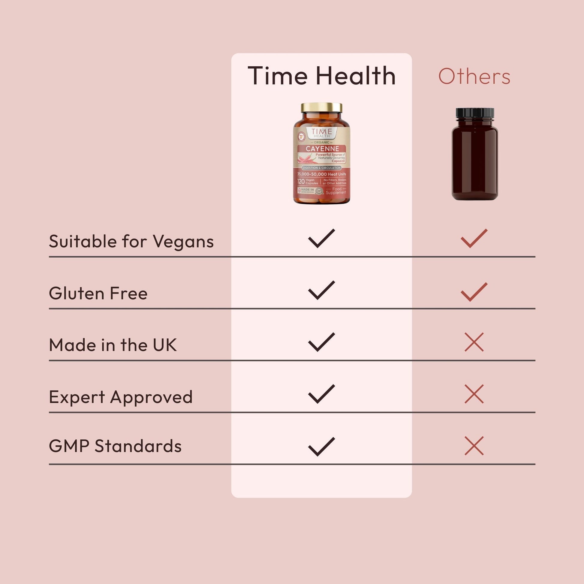 Organic Cayenne Pepper - 35,000-50,000 Heat Units - Digestion, Circulation & Inflammation Support - Spanish Source - 60 or 120 Capsules