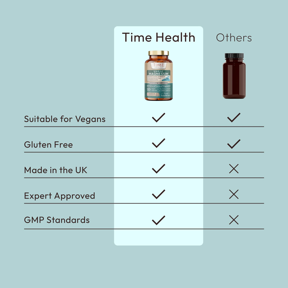 Marine Magnesium Purified Sea Water & Trace Minerals 308mg of Magnesium 120 Capsules