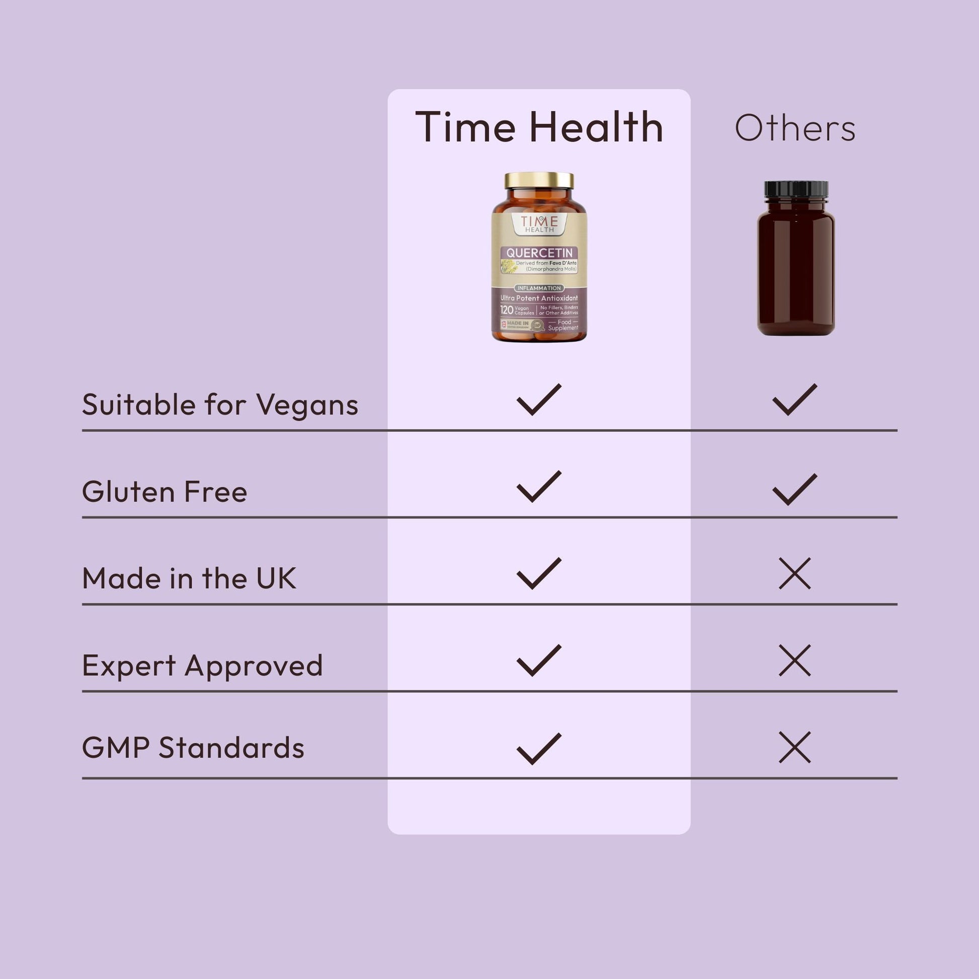 Quercetin - Maximum Antioxidant Action - Derived from Dimorphandra Mollis