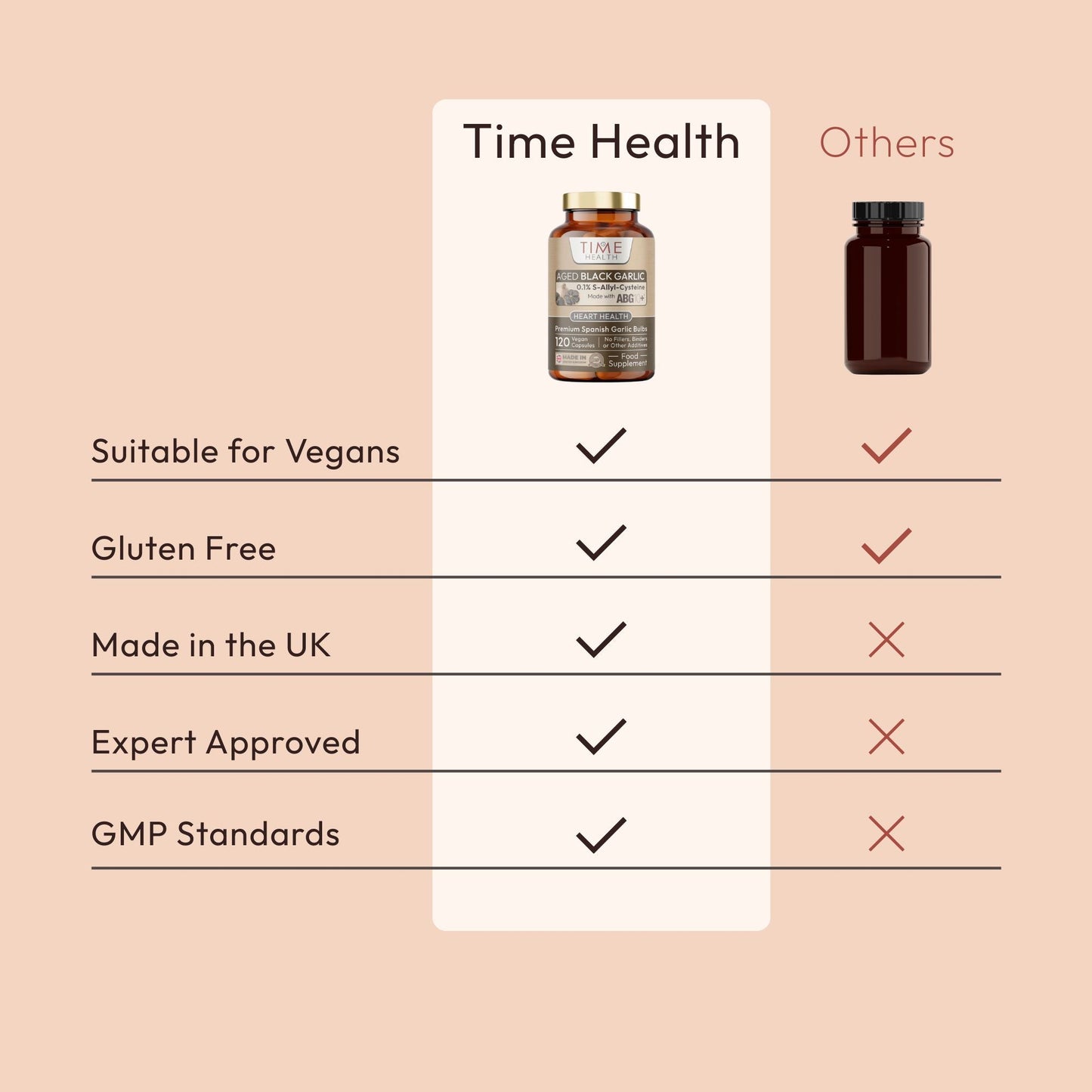 Aged Black Garlic Extract - Clinically Proven Brand ABG10+ - Patented Formula - Standardised S-Alyll-Cysteine (SAC) - Spanish Source