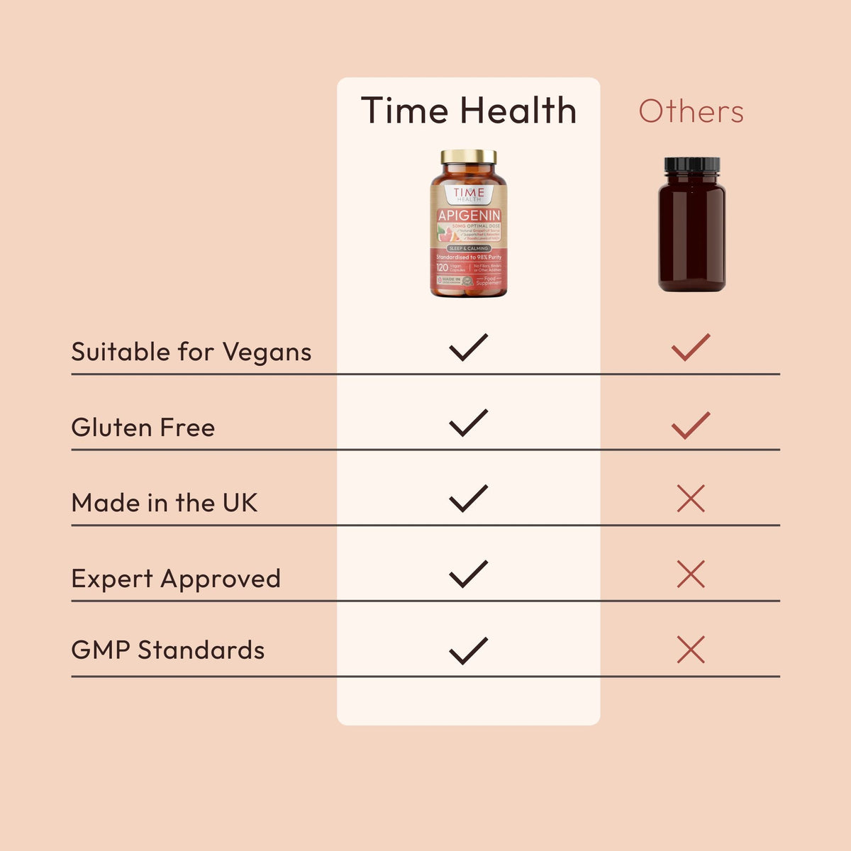 Apigenin - 50mg Optimal Dose - Naturally Derived from Grapefruit - 98%+ Purity - Sleep & Relaxation - NAD+ Booster - 120 Capsules