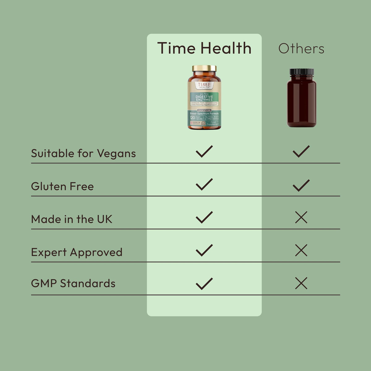 Ultra Digestive Enzymes Complex – General Digestive Health – Bloating Relief, Regular Movements and Overall Digestion – 120 Capsule Bottle Time Health