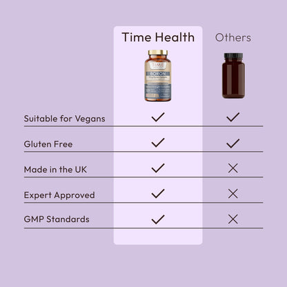 Boron - 10mg Optimal Strength Triple Boron Complex - Citrate, Aspartate & Glycinate - Cognitive, Osteo & Hormone Health