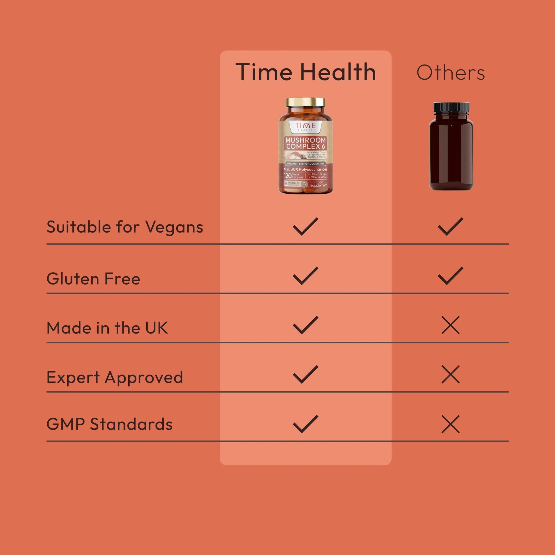 Mushroom Complex 6 - Chaga - Cordyceps - Shiitake - Reishi - Lion's mane - Maitake HIGH STRENGTH