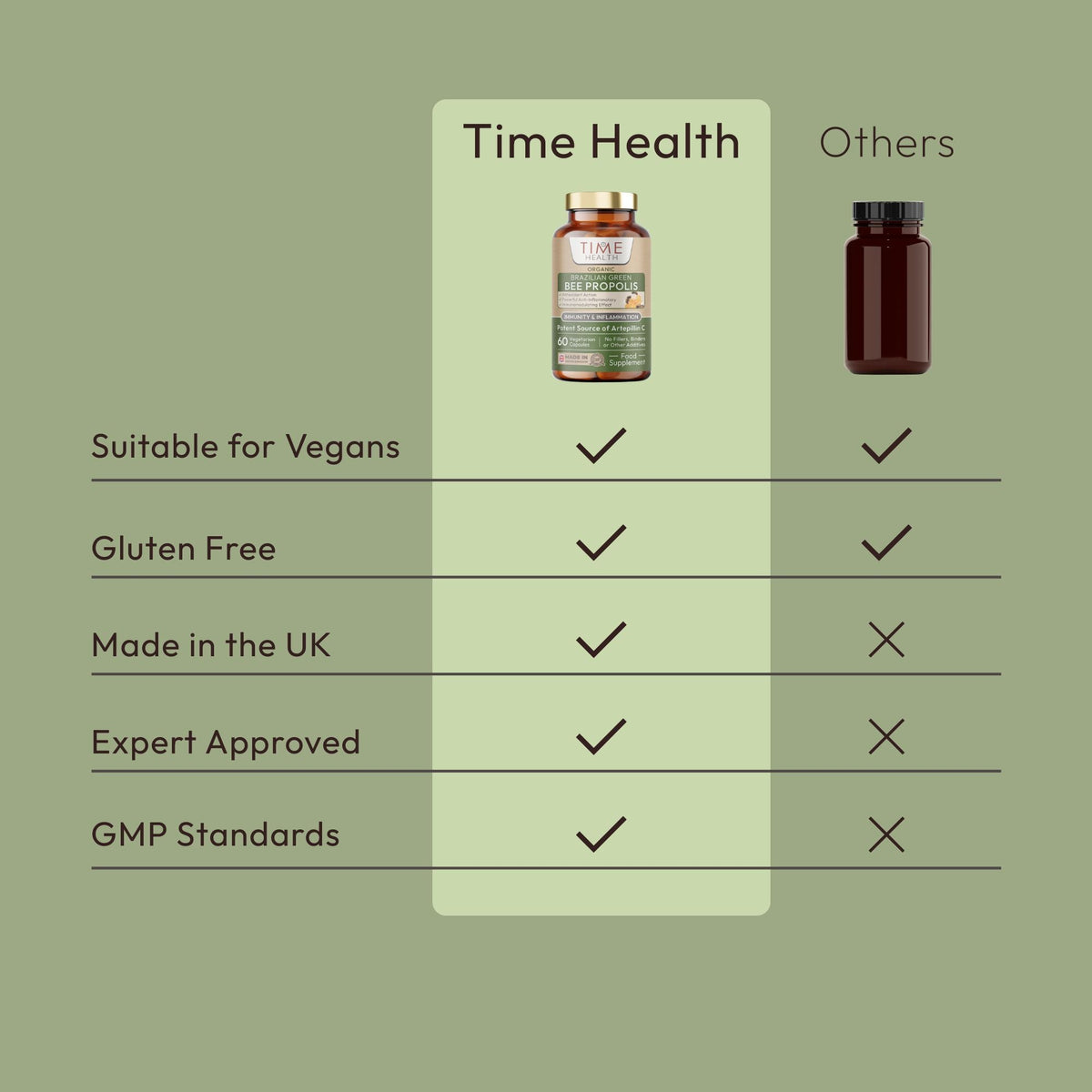 Organic Green Bee Propolis – High Strength 4:1 Extract – 1000mg – 2.5% Phenolic Acid – Rich in Artepillin C – Immunity, Inflammation & Longevity Support – Brazilian Source – 60 Capsules