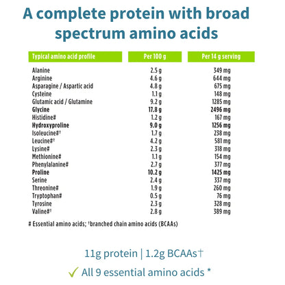 Nutritional information table for a complete protein with amino acid profile on a white background