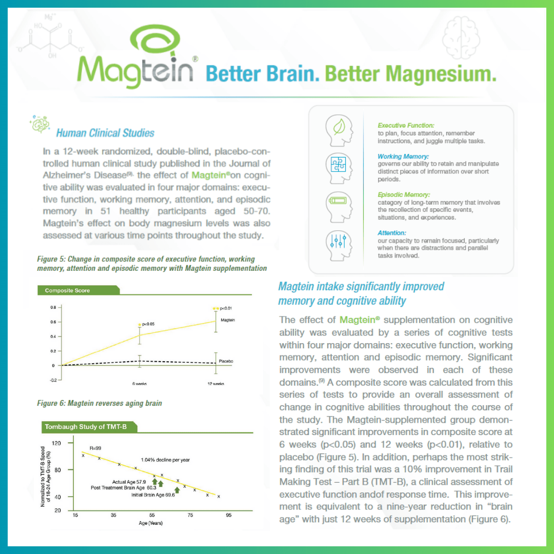 Magnesium L-Threonate - Magtein® - High Strength 2100mg - Cognitive & Sleep Support
